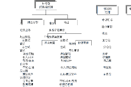 125万借款连本带利全部拿回